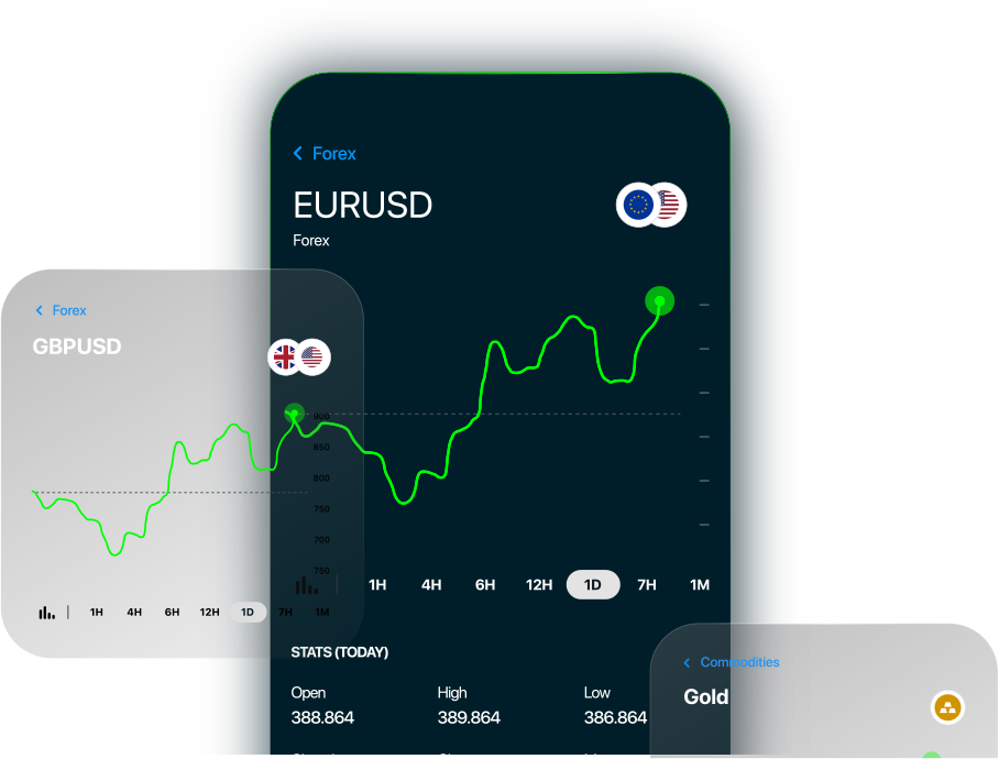 Mobile Trading